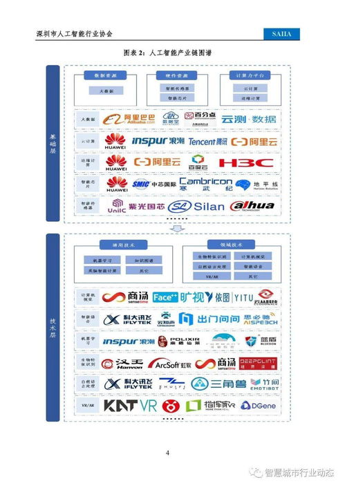 2021人工智能基礎軟件開發(fā)白皮書